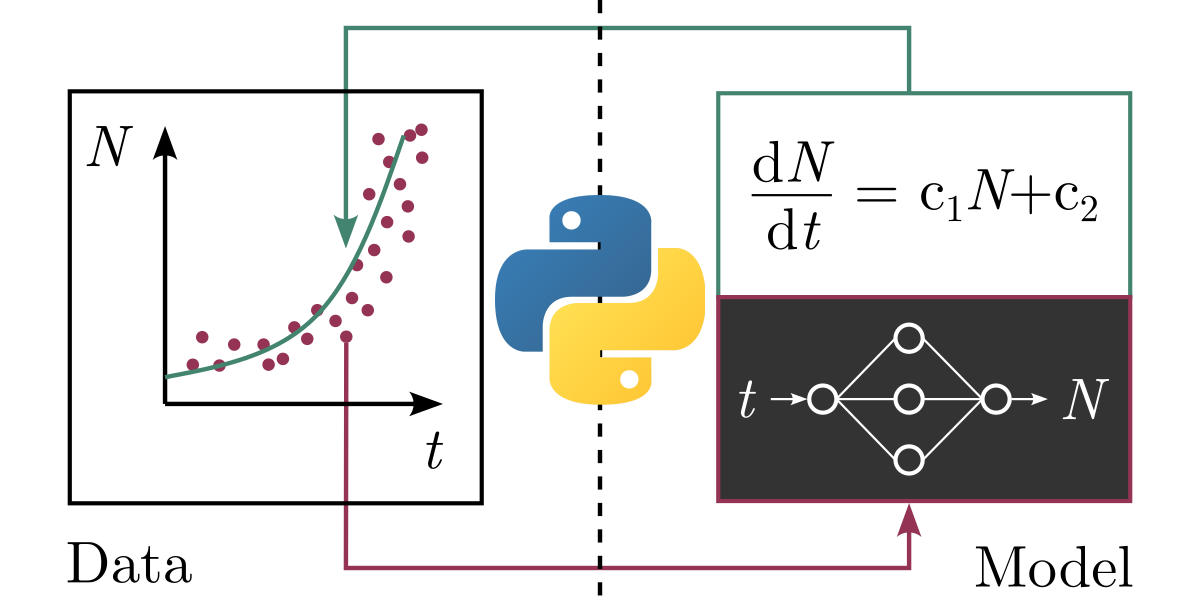 Data-Driven Modeling Python Lecture